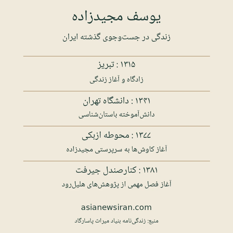 چهار ایستگاه زندگی یوسف مجیدزاده؛ تبریز، دانشگاه تهران، ازبکی و کنارصندل