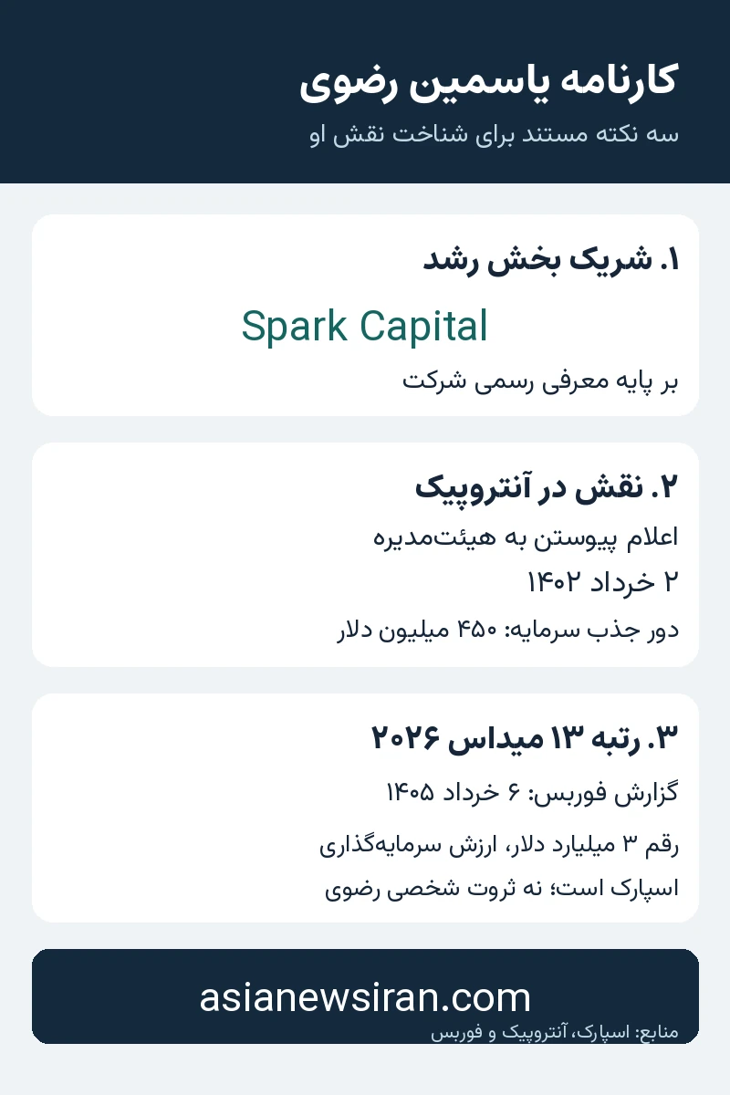 سه نکته مستند درباره یاسمین رضوی، نقش او در آنتروپیک و رقم سرمایه‌گذاری اسپارک