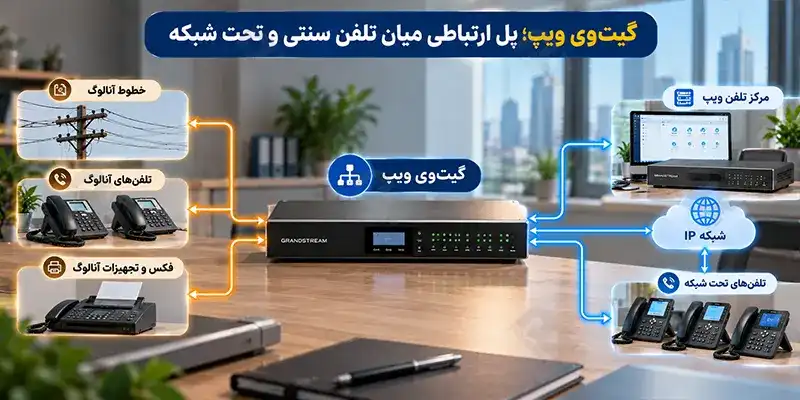 گیت وی ویپ چیست و چه کاری انجام می دهد؟