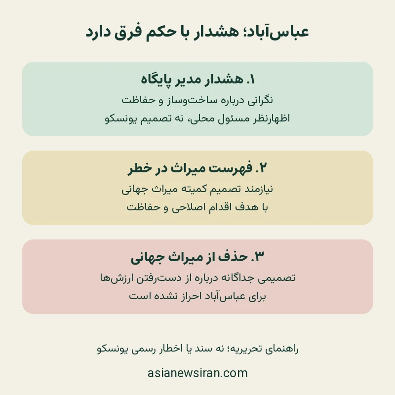 راهنمای تحریریه درباره تفاوت هشدار و تصمیم یونسکو؛ نه سند رسمی
