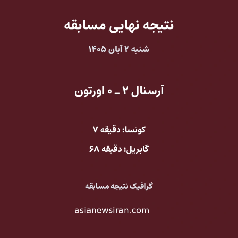 گرافیک نتیجه نهایی آرسنال و اورتون در ۲ آبان ۱۴۰۵