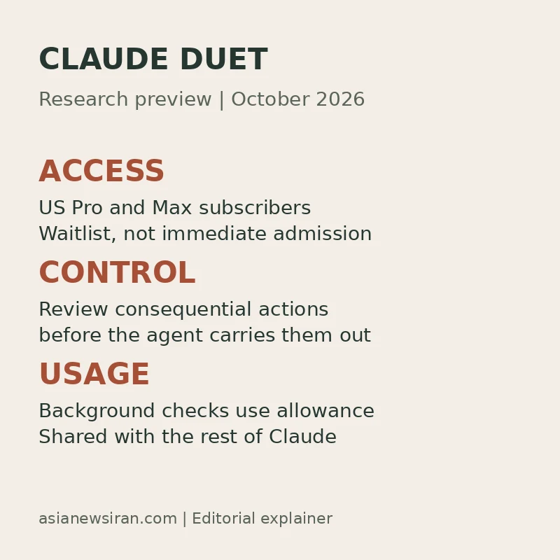 Editorial explainer showing Claude Duet's US waitlist access, approval controls and shared usage allowance