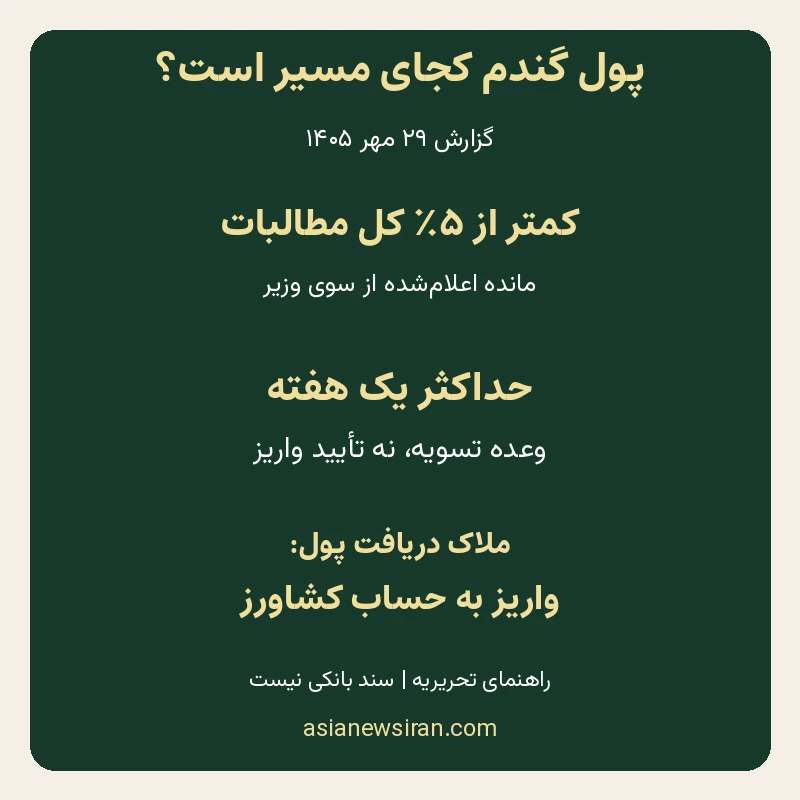 راهنمای تحریریه درباره مانده مطالبات گندمکاران و تفاوت وعده تسویه با واریز واقعی
