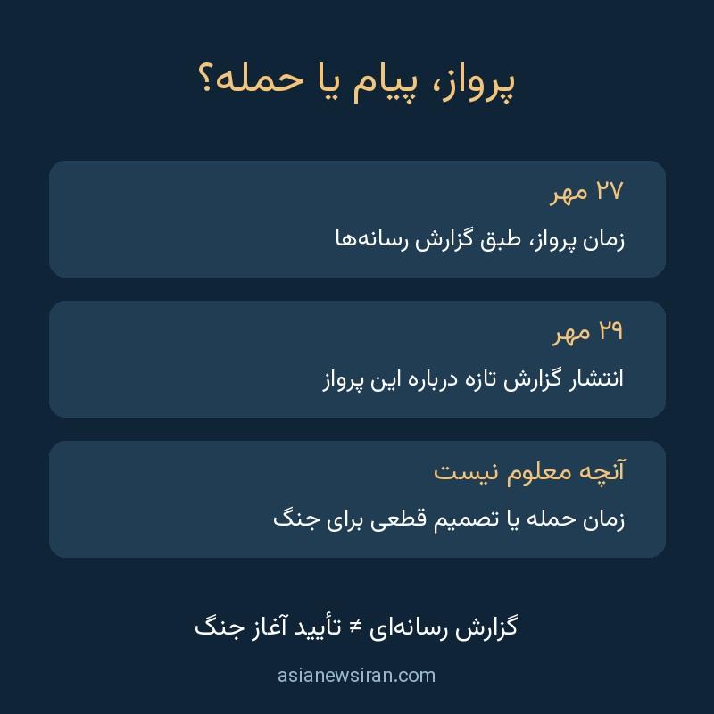 راهنمای تفاوت زمان پرواز گزارش‌شده در ۲۷ مهر، انتشار خبر در ۲۹ مهر و نبود تأیید آغاز جنگ