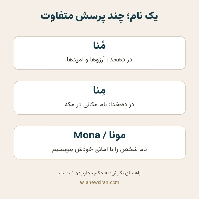راهنمای تصویری تفاوت مُنا، مِنا و املای نام شخص؛ طراحی تحریریه