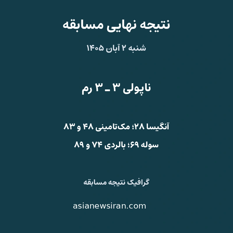 گرافیک نتیجه نهایی ناپولی و رم در ۲ آبان ۱۴۰۵