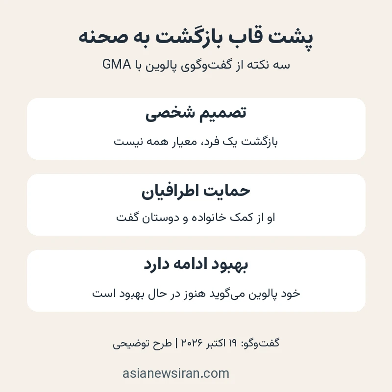 طرح توضیحی سه نکته از گفت‌وگوی باربارا پالوین با GMA؛ تصمیم فردی، حمایت اطرافیان و ادامه بهبود