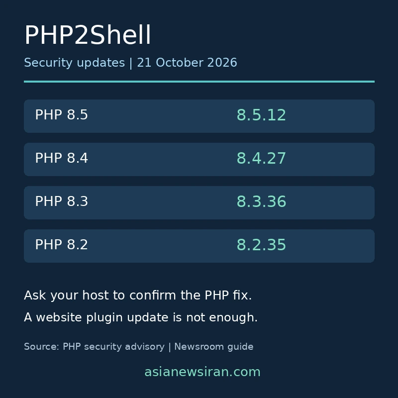 PHP security update versions released for PHP2Shell on October 21, 2026