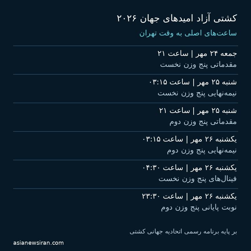 برنامه کشتی آزاد زیر ۲۳ سال جهان ۲۰۲۶ به وقت ایران