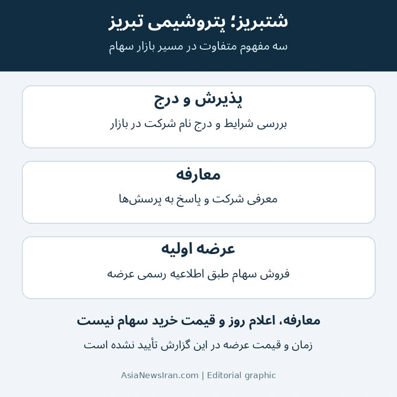 طرح توضیحی «آسیانیوز ایران»؛ تفاوت پذیرش، معارفه و عرضه اولیه