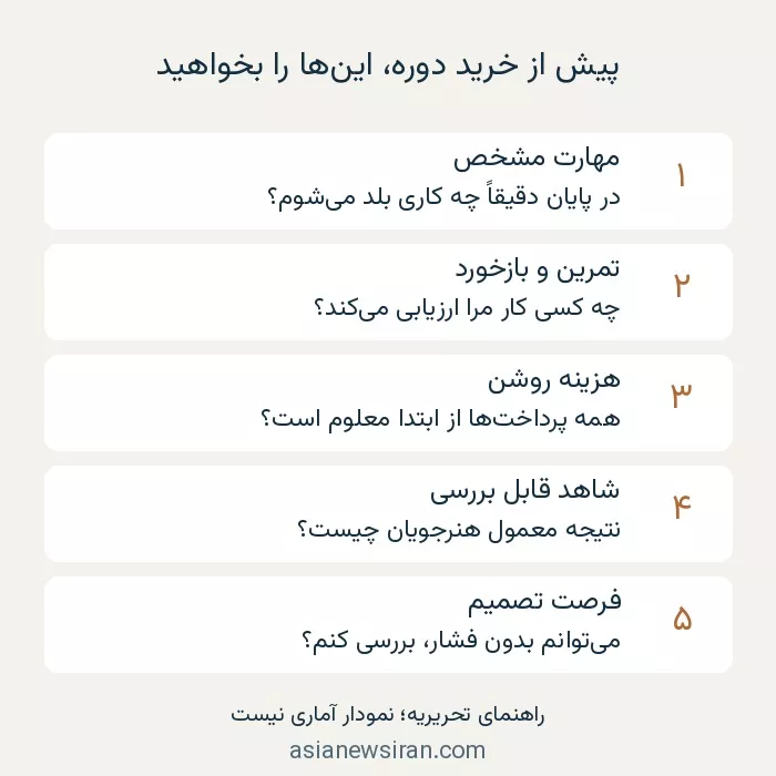 پنج پرسش درباره مهارت، بازخورد، هزینه، شواهد و فرصت بررسی دوره
