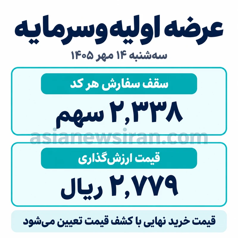 راهنمای وسرمایه؛ سقف سفارش ۲۳۳۸ سهم و قیمت ارزش‌گذاری ۲۷۷۹ ریال