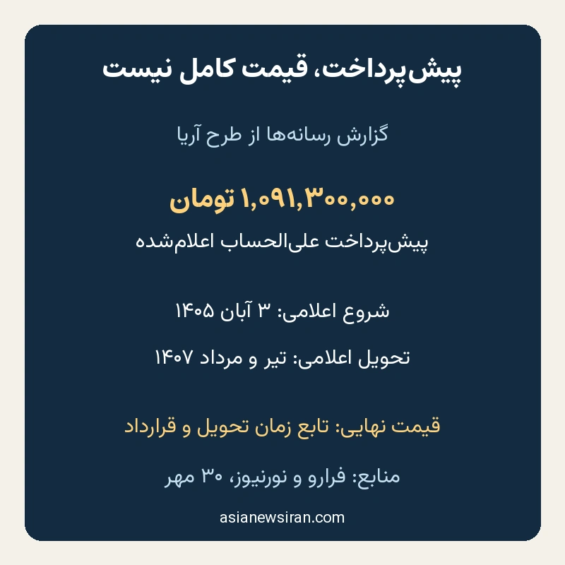 راهنمای تألیفی پیش‌پرداخت آریا بر اساس گزارش رسانه‌ها؛ بخشنامه رسمی نیست