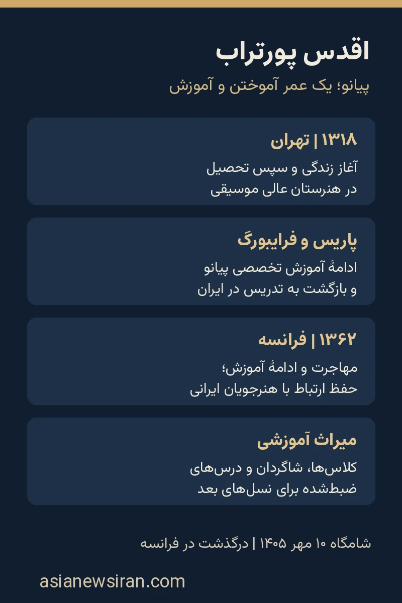 مسیر زندگی اقدس پورتراب از آموزش پیانو در تهران و اروپا تا تدریس در ایران و فرانسه