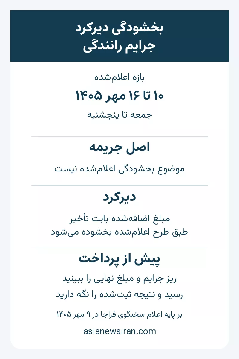 بازه ۱۰ تا ۱۶ مهر برای بخشودگی دیرکرد جرایم رانندگی و تفاوت آن با اصل جریمه