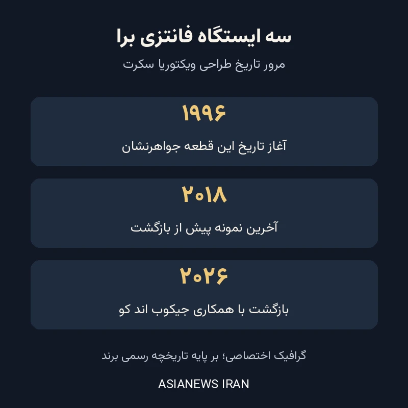 گرافیک اختصاصی تاریخچه فانتزی برا در سال‌های ۱۹۹۶، ۲۰۱۸ و ۲۰۲۶