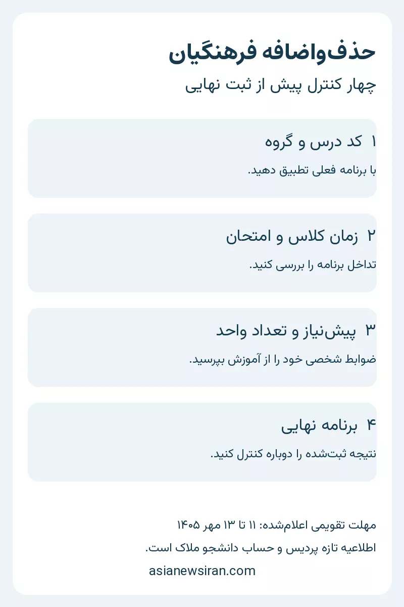 چهار کنترل ضروری پیش از ثبت حذف‌واضافه