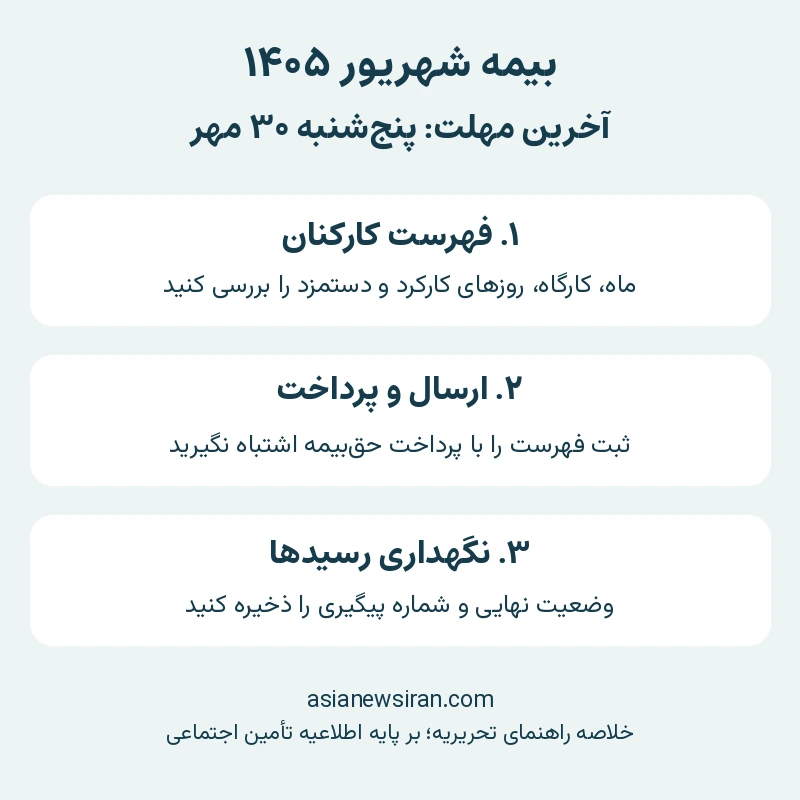 راهنمای سه‌مرحله‌ای ارسال لیست و پرداخت بیمه شهریور تا ۳۰ مهر