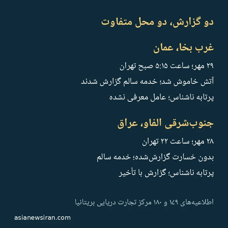 مقایسه زمان و وضعیت دو نفتکش در اطلاعیه‌های ۱۷۹ و ۱۸۰ مرکز تجارت دریایی بریتانیا
