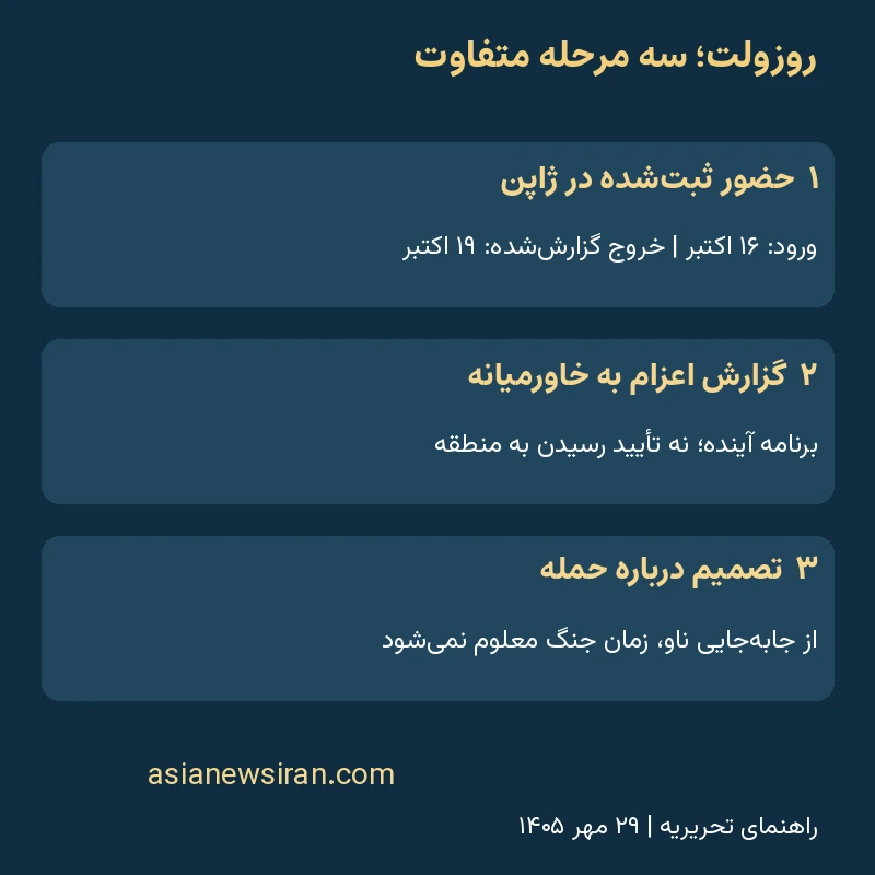 راهنمای تفاوت حضور ثبت‌شده روزولت، برنامه اعزام و تصمیم درباره حمله