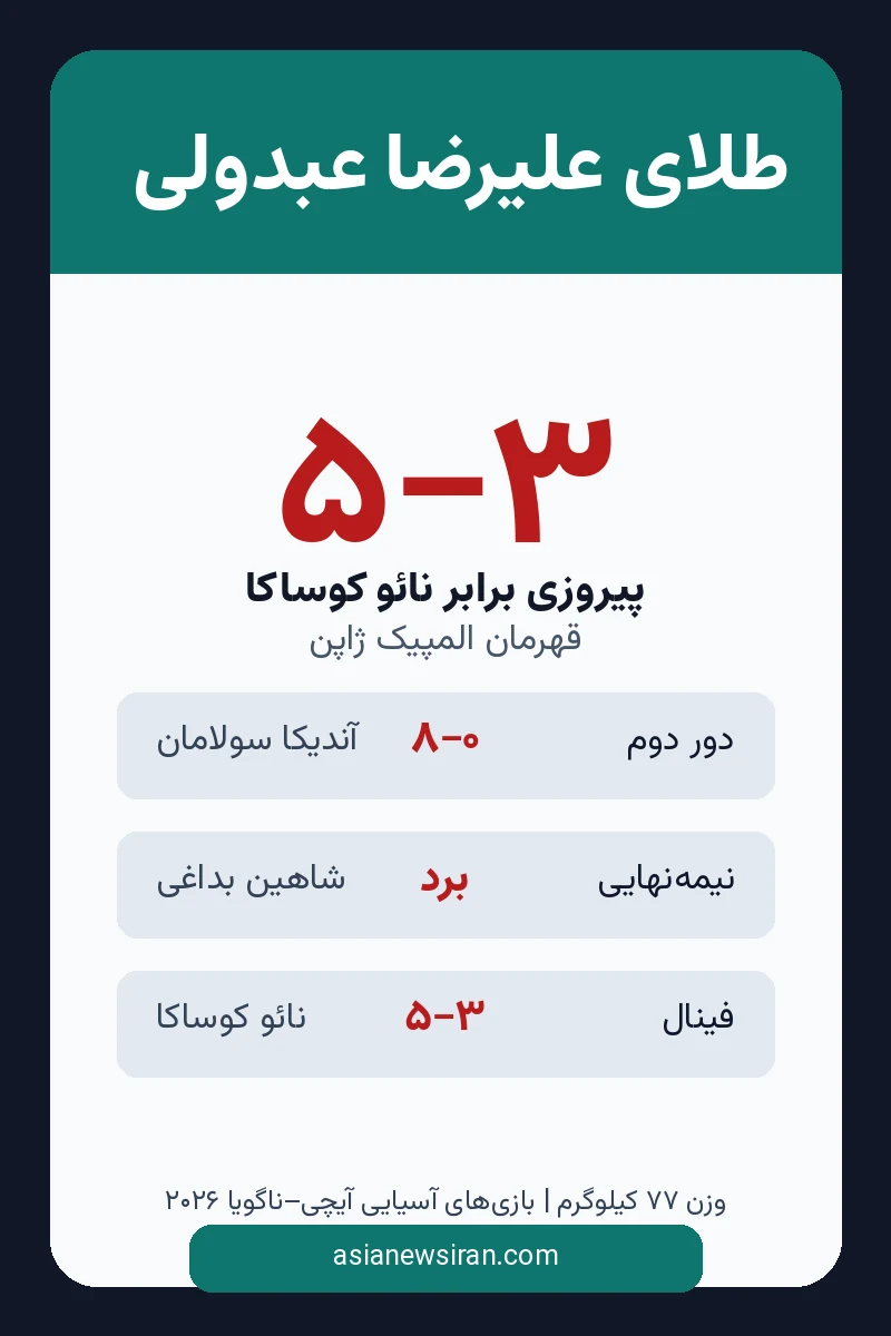 مسیر علیرضا عبدولی تا طلای ناگویا