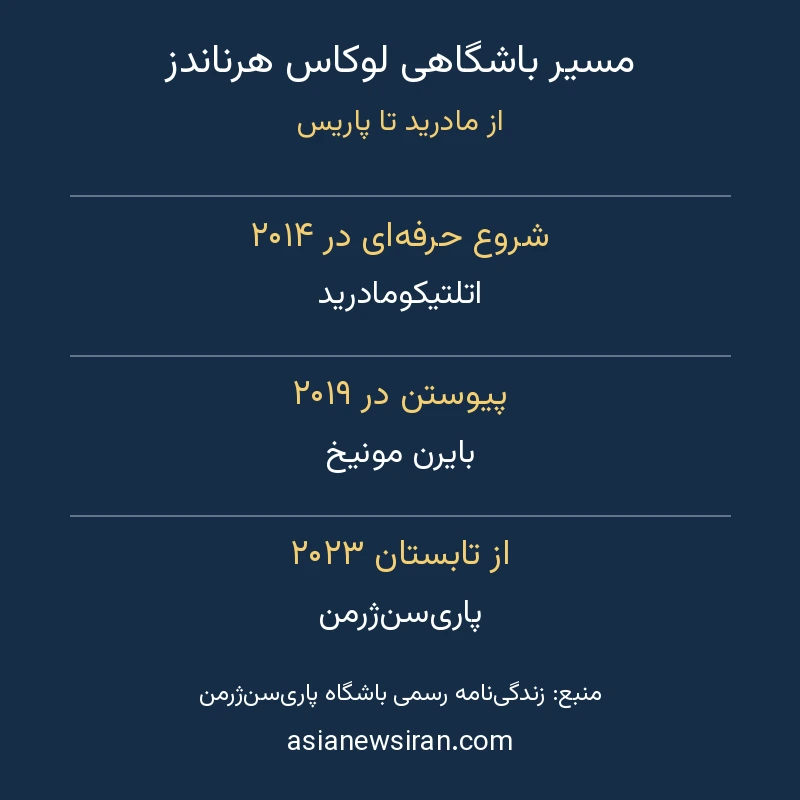 مسیر باشگاهی لوکاس هرناندز؛ اتلتیکومادرید، بایرن مونیخ و پاری‌سن‌ژرمن