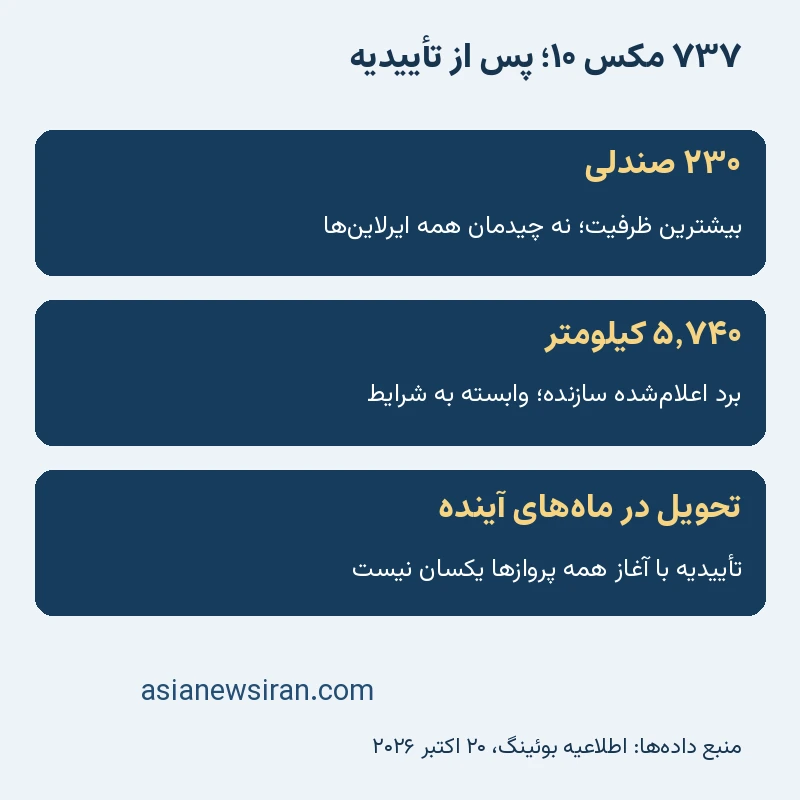 ظرفیت، برد و تفاوت تأییدیه با آغاز پرواز بوئینگ مکس ۱۰