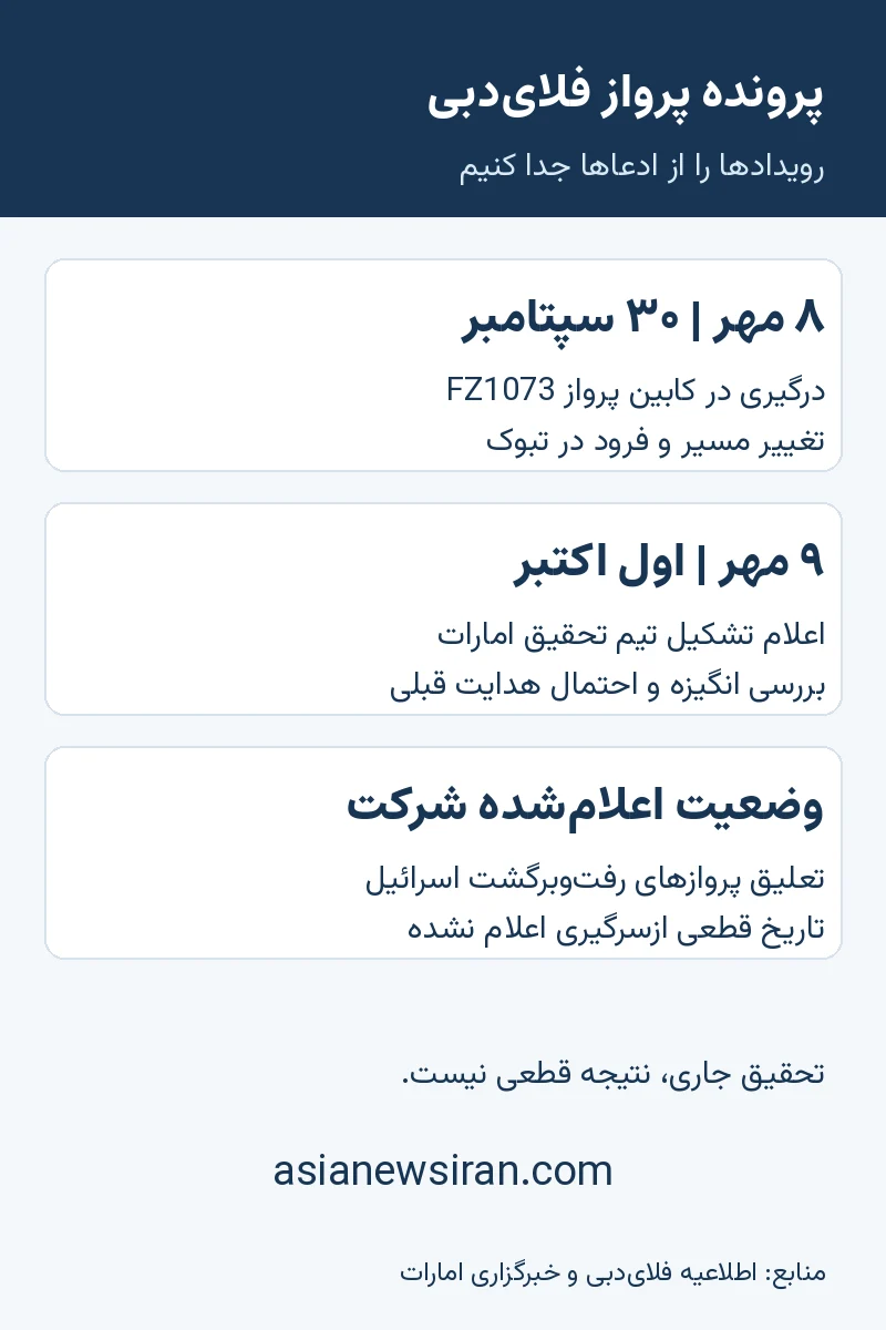 خط زمانی حادثه پرواز فلای‌دبی و آغاز تحقیقات امارات