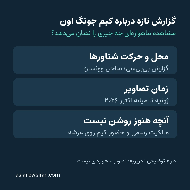 طرح توضیحی تفکیک مشاهده ماهواره‌ای از انتساب و اطلاعات تأییدنشده درباره شناورهای وونسان