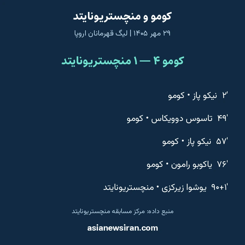 زمان گل‌های کومو و منچستریونایتد در بازی ۲۹ مهر ۱۴۰۵