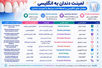 لمینت دندان به انگلیسی چیست؟  Dental Veneers و Dental Laminates
