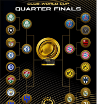 تیم های مرحله یک‌هشتم نهایی جام جهانی باشگاه ها