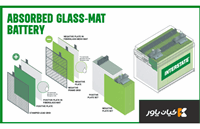 تکنولوژی باتری های AGM و تفاوت آنها با باتری معمولی