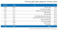 ​رمزگشایی از ۲۰ میلیون بشکه نفت اهدایی دولت به هوافضای سپاه توسط پزشکیان