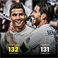 رونالدو از راموس سبقت گرفت