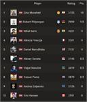 قهرمانی سینا موحد؛ در تورنمنت جهانی شطرنج تایلند