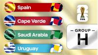 بررسی و تحلیل گروه H جام جهانی 2026 آمریکا + شانس صعود تیم ها