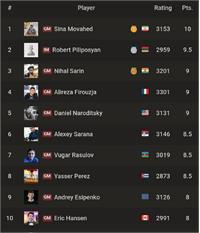 قهرمانی سینا موحد؛ در تورنمنت جهانی شطرنج تایلند