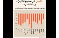 ارزش ​کالابرگ یک میلیون تومانی نصف شد؛ تورم ۷۸ درصدی مواد خوراکی سفره‌ها را کوچک کرد