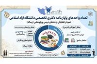 تعداد واحد رساله دکتری دانشگاه آزاد چقدر است؟ بررسی آخرین اخبار