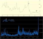 شکست تاریخی نسبت مس به طلا