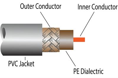 راهنمای جامع کابل RG و کابل شیلددار برای افراد غیرفنی