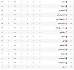 تحلیل و بررسی نتایج نهایی لیگ اروپا 2025-26