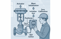 نحوه کالیبره کنترل ولو سامسون