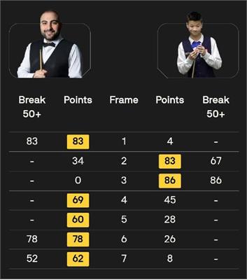 راهیابی حسین وفایی به جدول اصلی ووهان اوپن