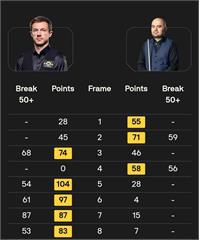 حذف امیر سرخوش در مسابقات Wuhan Open چین