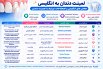 لمینت دندان به انگلیسی چیست؟  Dental Veneers و Dental Laminates