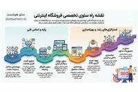 راز دیده شدن وب سایت ها در گوگل و افزایش درآمد