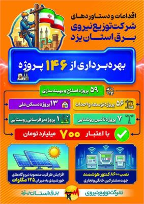 روایت عددها از شبکه برق یزد؛ توازن هوشمندانه میان توسعه، تاب‌آوری و خدمت‌رسانی