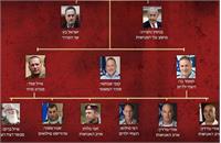 اسامی سران اسرائیل در لیست ترور ایران